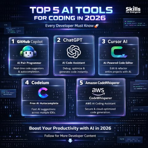 Top 5 AI Tools Every Developer Should Know in 2026