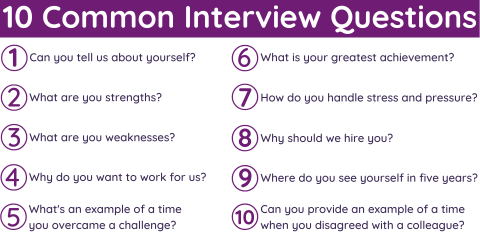 10 Common Tech Interview Questions and How to Answer Them